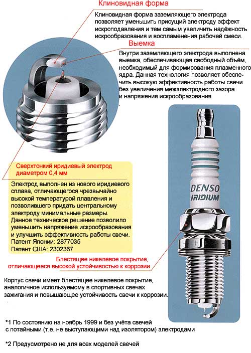 Свечи Denso Iridium Power